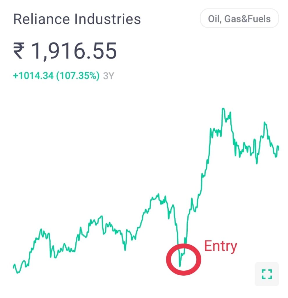 When Entry In Share Market